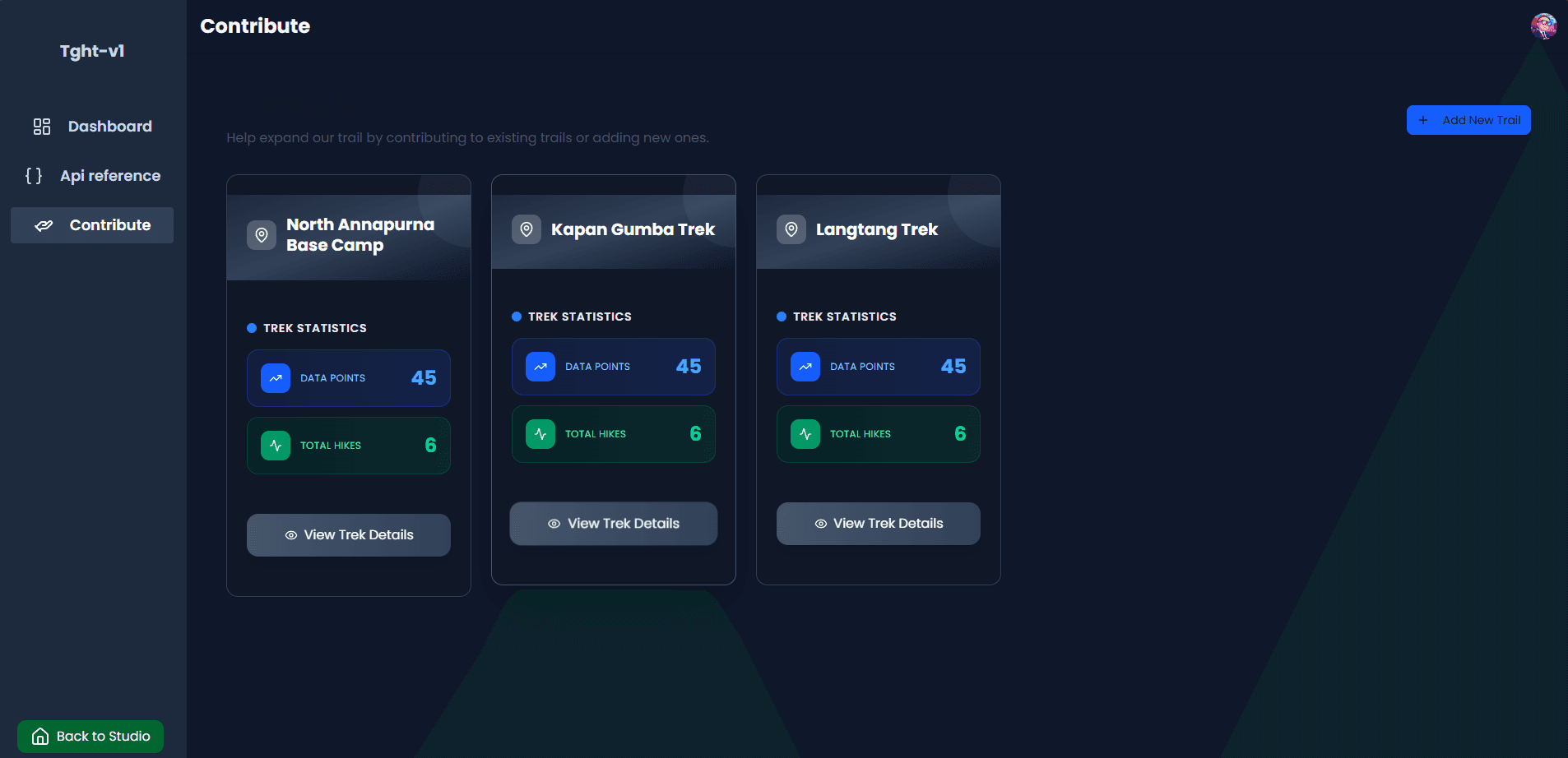 Contributor Dashboard Screenshot